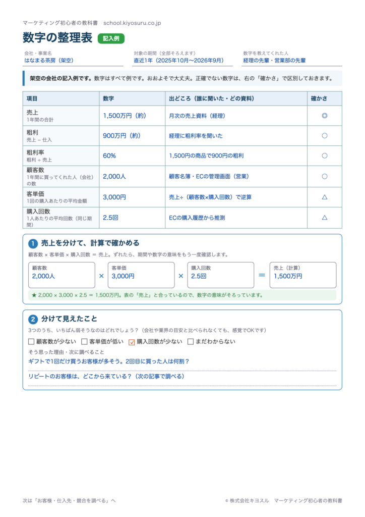 数字の整理表の記入例