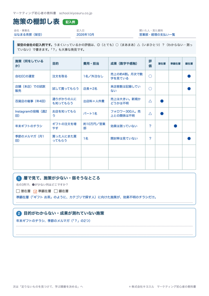 施策の棚卸し表