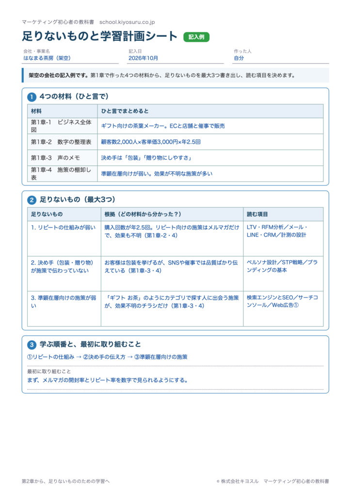 足りないものと学習計画シート記入例（架空のお茶屋さんの場合）